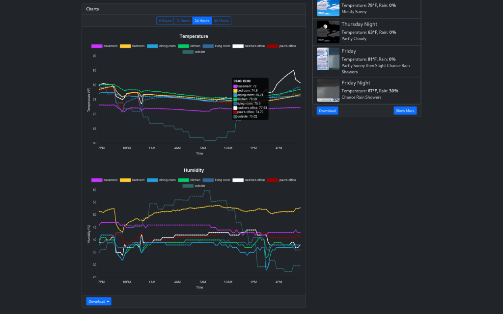 Charts panel in the desktop web interface (2024).