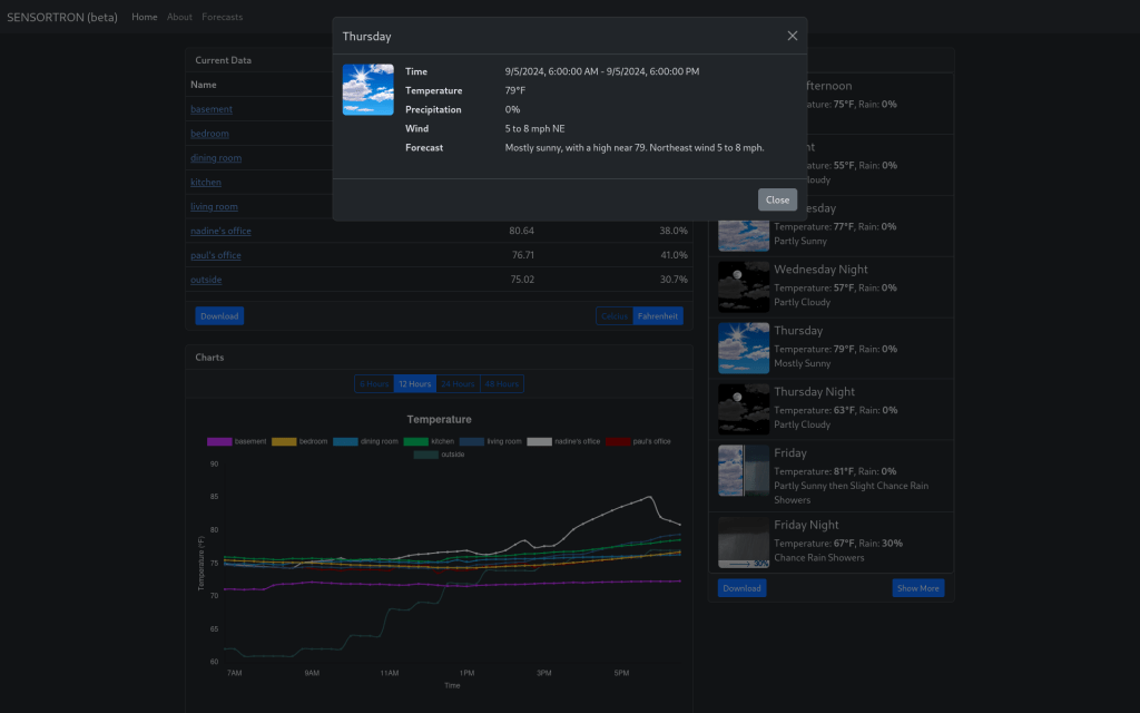 Forecast details dialog in the desktop web interface (2024).