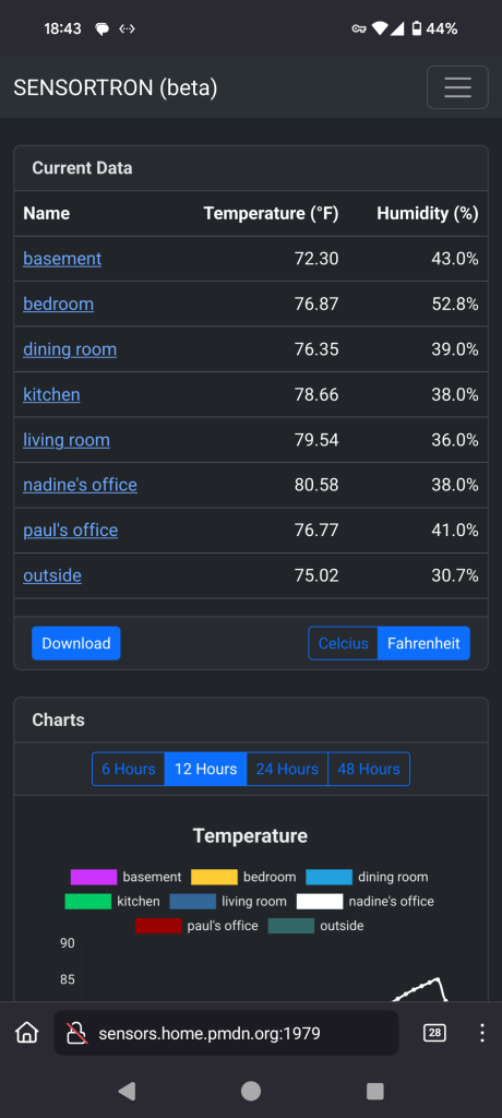 Current Data panel.